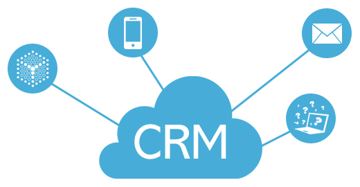 crm integration image